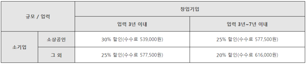 이미지에 대체텍스트 속성이 없습니다; 파일명은 성능인증-수수료-1024x214.png 입니다.