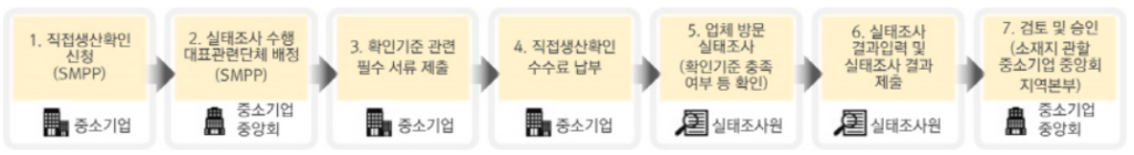 이미지에 대체텍스트 속성이 없습니다; 파일명은 직생-flow-1-1024x140.png 입니다.