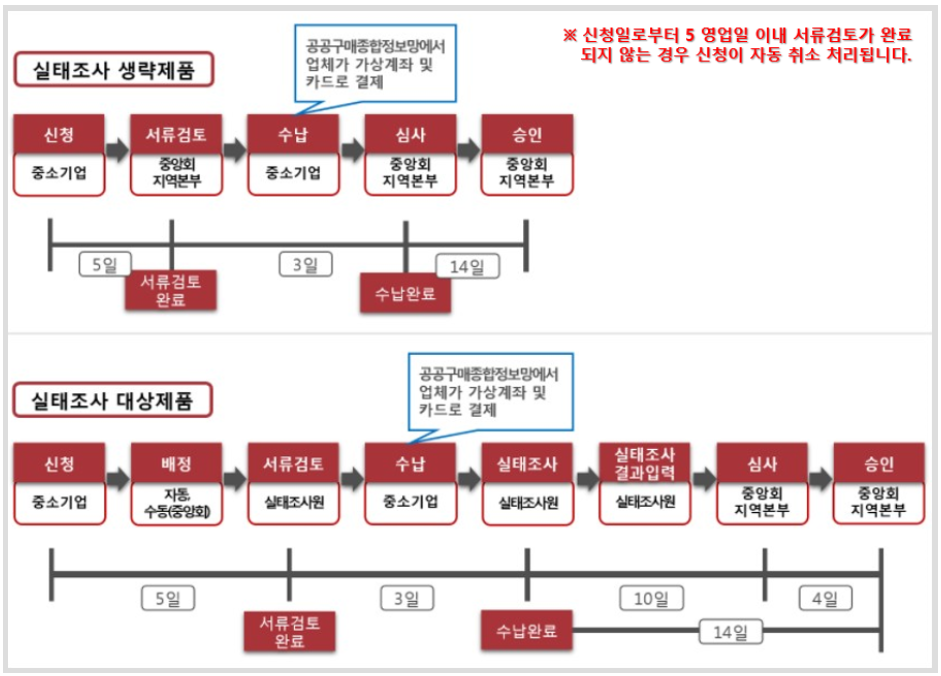 이미지에 대체텍스트 속성이 없습니다; 파일명은 직생-flow01.png 입니다.