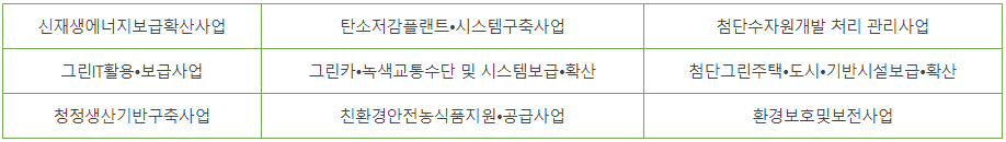 이미지에 대체텍스트 속성이 없습니다; 파일명은 GREEN-녹색사업.png 입니다.