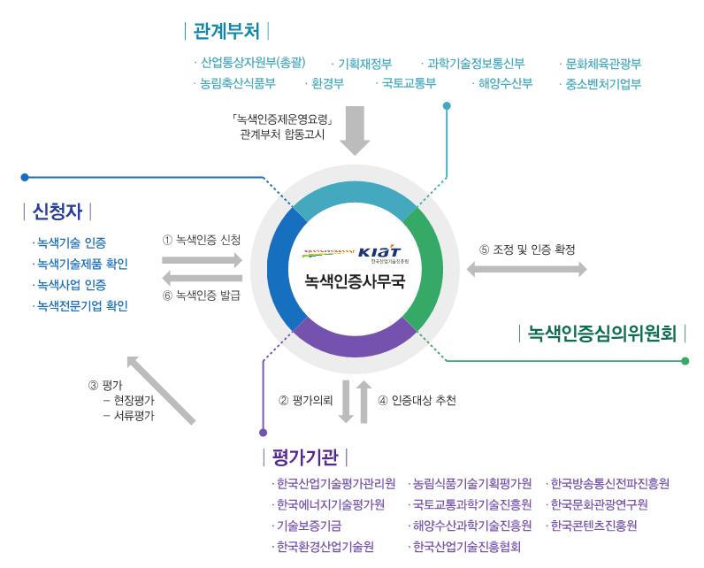 이미지에 대체텍스트 속성이 없습니다; 파일명은 GREEN-FLOW.png 입니다.