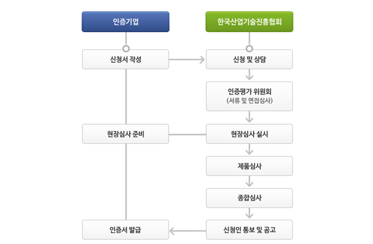 이미지에 대체텍스트 속성이 없습니다; 파일명은 NEP-FLOW.png 입니다.