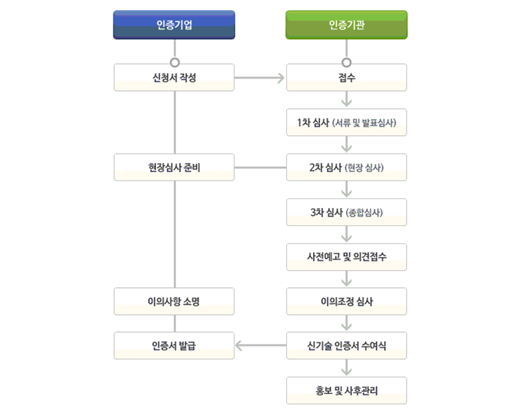 이미지에 대체텍스트 속성이 없습니다; 파일명은 NET-FLOW.png 입니다.