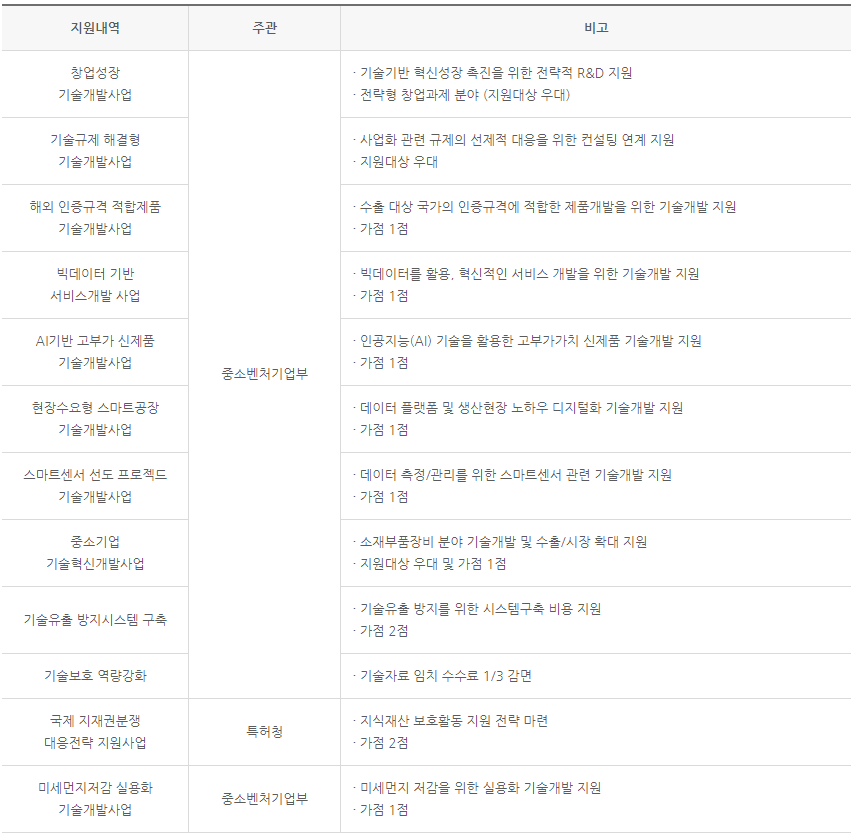 이미지에 대체텍스트 속성이 없습니다; 파일명은 inobiz-32-rd.png 입니다.