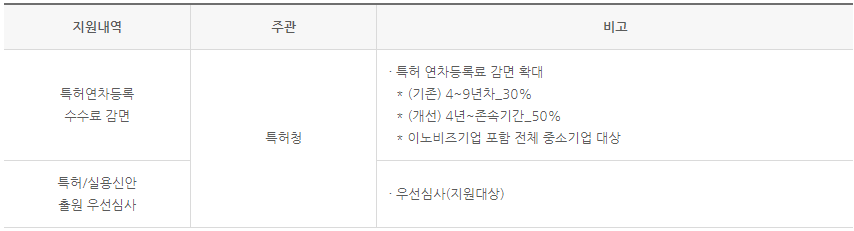 이미지에 대체텍스트 속성이 없습니다; 파일명은 inobiz-35.png 입니다.