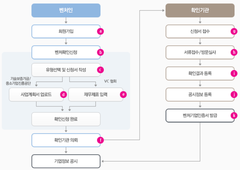 이미지에 대체텍스트 속성이 없습니다; 파일명은 venture-06.png 입니다.