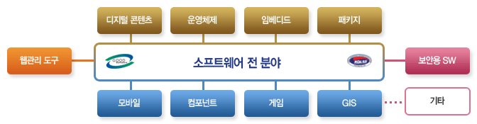 이 이미지는 대체 속성이 비어있습니다. 그 파일 이름은 GS시험대상.gif입니다.