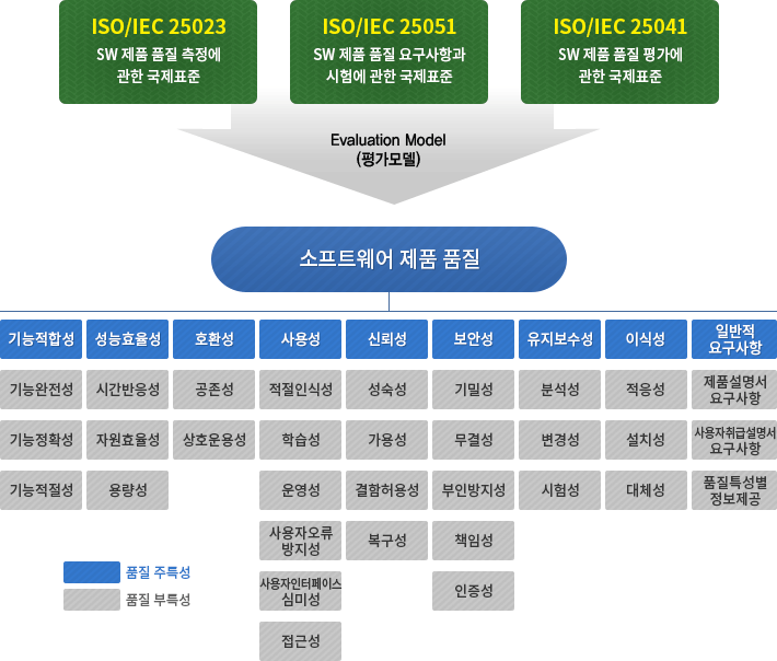 이 이미지는 대체 속성이 비어있습니다. 그 파일 이름은 GS시험방법.gif입니다.