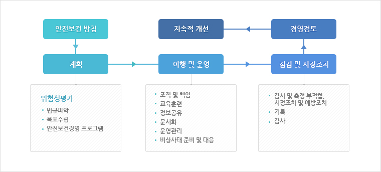 이 이미지는 대체 속성이 비어있습니다. 그 파일 이름은 ISO45001-model.jpg입니다.